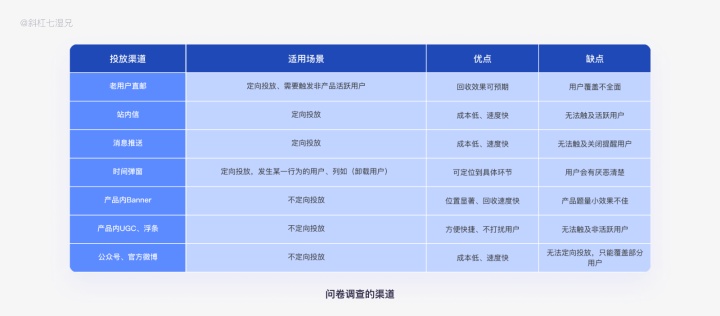 从设计角度深挖需求，用户调研的方法论｜万字总结